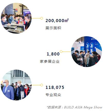 展后報告 | 數字回顧 BIC 2021 高光時刻！