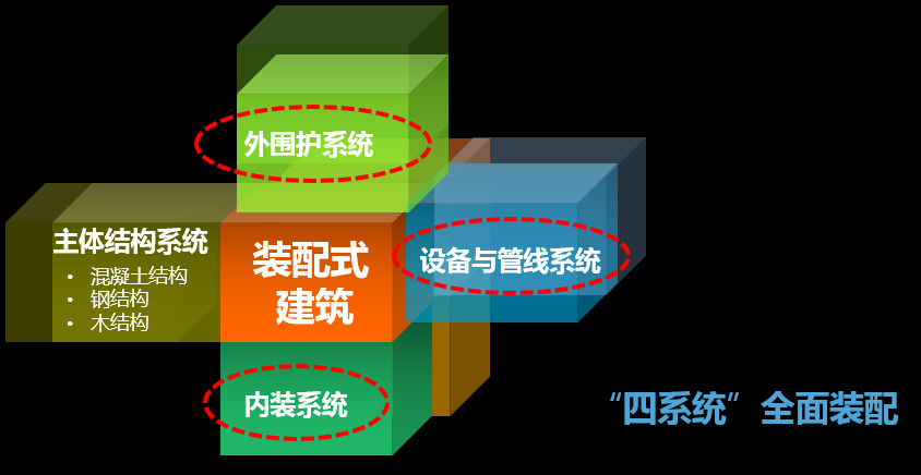 裝配式技術(shù)強(qiáng)勢(shì)助攻多地應(yīng)急醫(yī)院建設(shè) | 五大設(shè)計(jì)要點(diǎn)解析裝配式醫(yī)院建筑！
