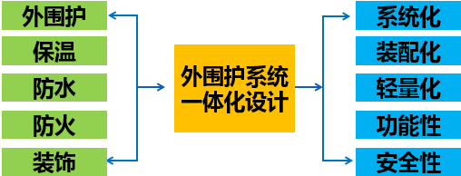 裝配式技術(shù)強(qiáng)勢(shì)助攻多地應(yīng)急醫(yī)院建設(shè) | 五大設(shè)計(jì)要點(diǎn)解析裝配式醫(yī)院建筑！